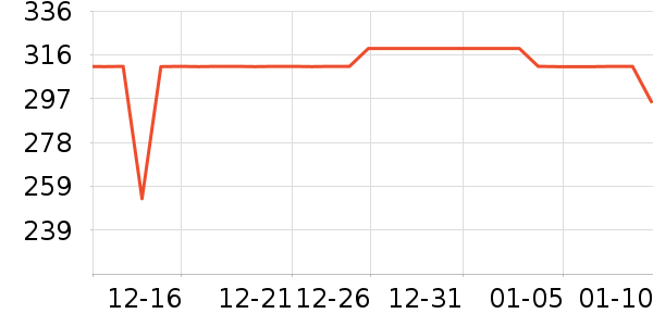 �Ϻ�����ñ��/Χ��/������װ��ʷ�۸�