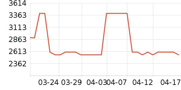 ��ľ�״�ɨ����/�ɼ�����ʷ�۸�