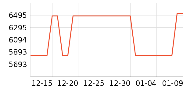 �ϰ�ϴ�����ʷ�۸�