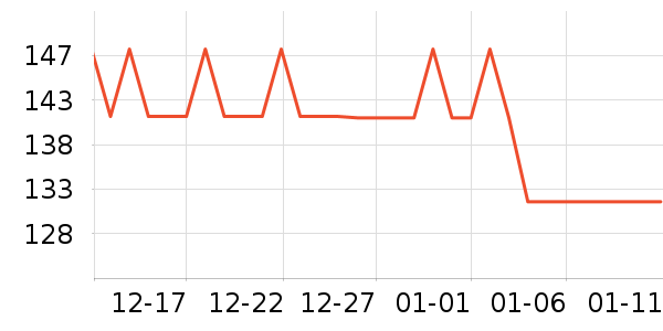 ���������Ѿ���ʷ�۸�