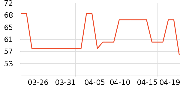 �����˶�����ʷ�۸�