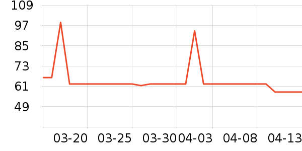 ����ţ��/��Ʒ��ʷ�۸�