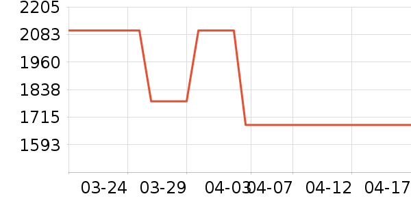 ������K������/����/������ʷ�۸�