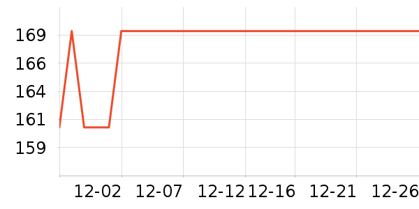 �����ص������ʷ�۸�