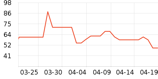 �ֿ��ֿ۷���/���·�����ʷ�۸�