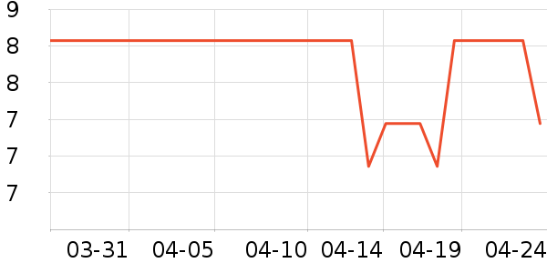 ŷ���˷�����ʷ�۸�