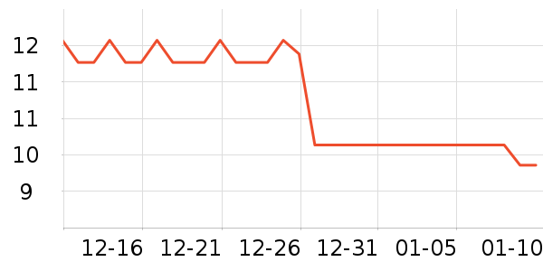 ŷ���˷�����ʷ�۸�