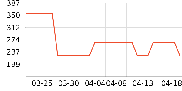 PONTAPES��ѩ��Ʒ��ʷ�۸�