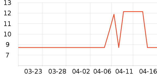 ������ʷ�۸�