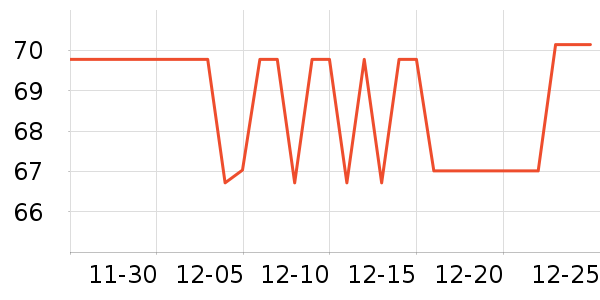 ����˹�ɿ�����ʷ�۸�