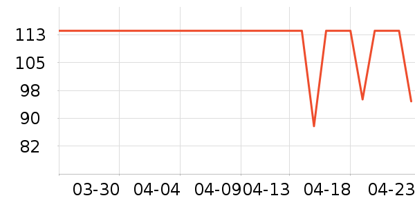 ��ƶ��渴��ά������ʷ�۸�