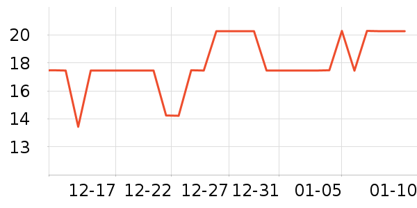 Ӣ������/������ʷ�۸�