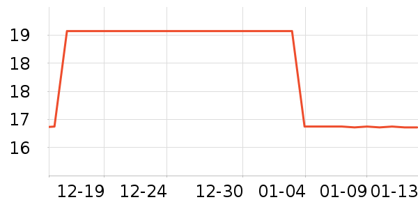 ��Ϊ���������ʷ�۸�