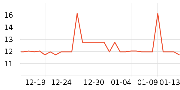 �ݰ��������ʷ�۸�