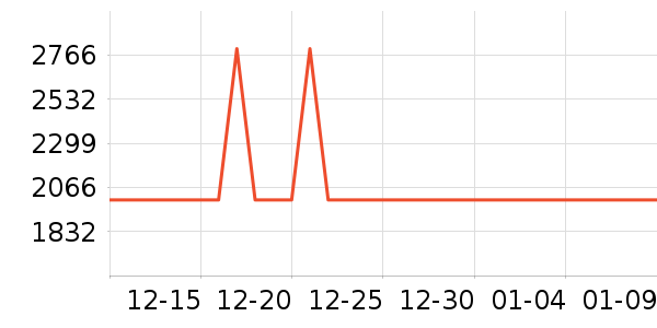 ��Ʒ������е��ʷ�۸�