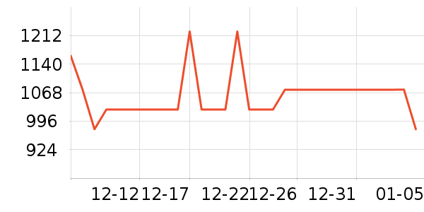 ����.�ƶ�˹����Ů����ʷ�۸�