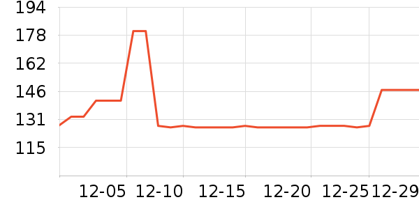 ������ñ����ʷ�۸�