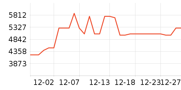 SIDANDA������ʷ�۸�