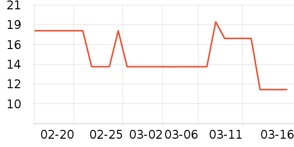 �ǹ���ʳ��ʷ�۸�