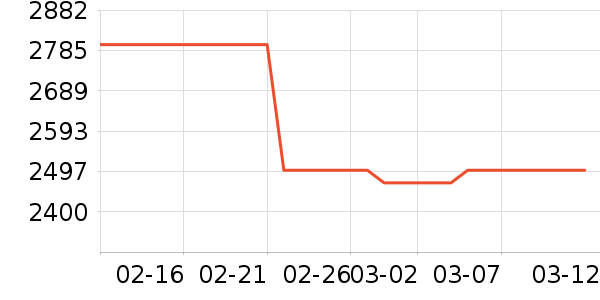 �յ���ʷ�۸�