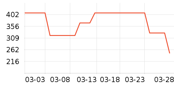 �����ֳ�������ʷ�۸�