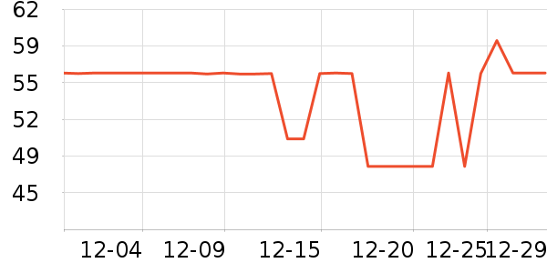 �����ر��±���ʷ�۸�