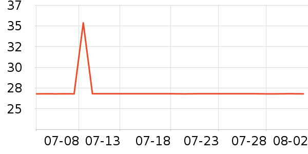 ̽���߱�Я���δ���ʷ�۸�