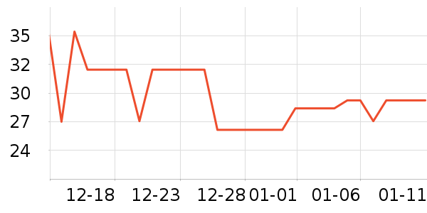 ̽���߱�Я���δ���ʷ�۸�