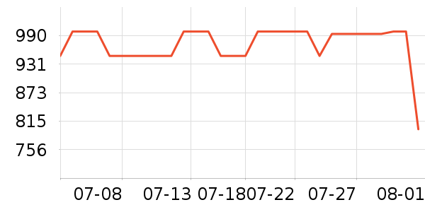 �׿�ɳ�洢����ʷ�۸�