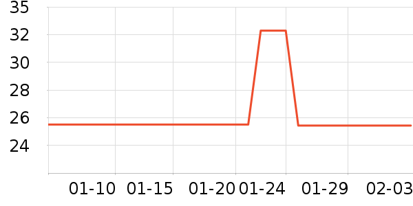 ��˹��������ˮ��ʷ�۸�