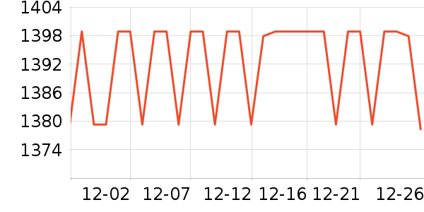 �¿�˹���õ�����ʷ�۸�