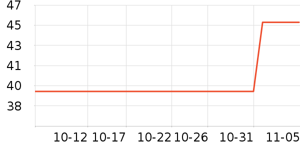 ��̤�˶�������ʷ�۸�