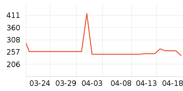 ʩ�͵¿���/������ʷ�۸�