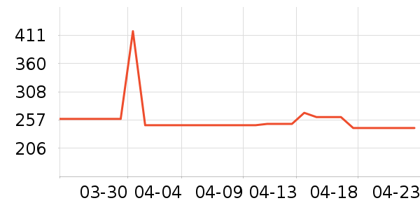 ʩ�͵¿���/������ʷ�۸�