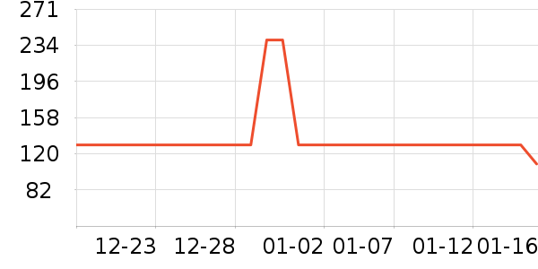 ��ά������ͯȹ����ʷ�۸�