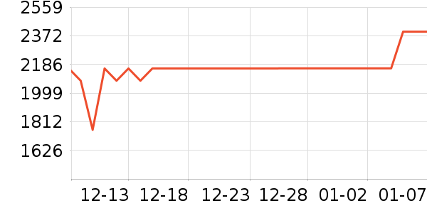 ������װƤЬ��ʷ�۸�