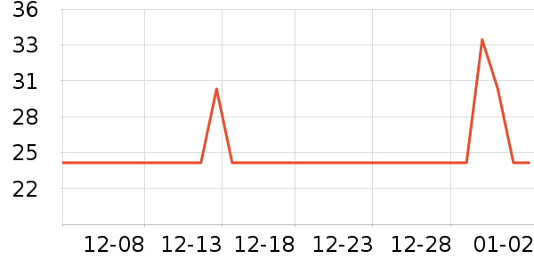 ����ţ��/��Ʒ��ʷ�۸�