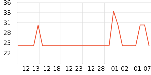 ����ţ��/��Ʒ��ʷ�۸�