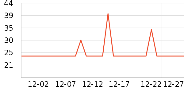 ����ţ��/��Ʒ��ʷ�۸�