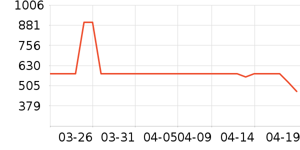 ��������ˮ����ʷ�۸�