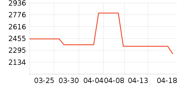 �������������/��ͯ������ʷ�۸�