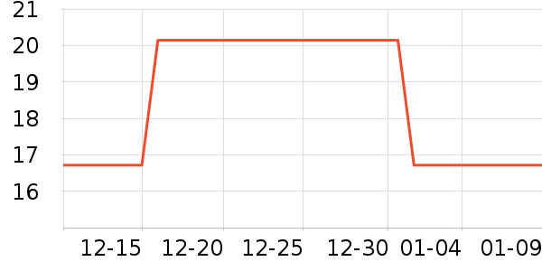 �ȶ���������ʷ�۸�