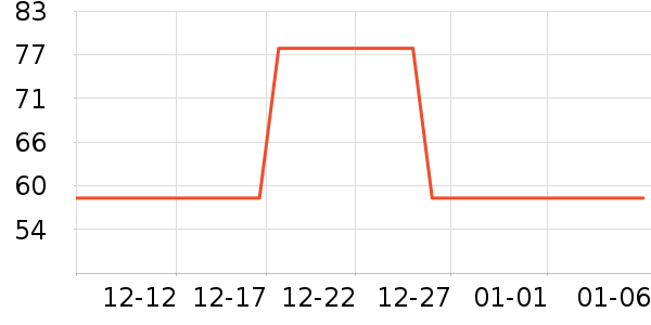 ��ľ��Ԯ������ʷ�۸�