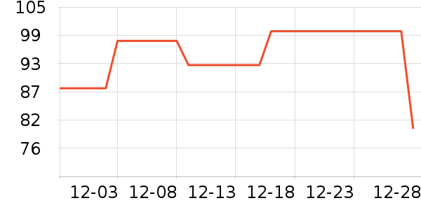 RESET������ʷ�۸�