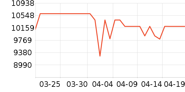 ���ݵ�����Ħ��/��Ħ����ʷ�۸�