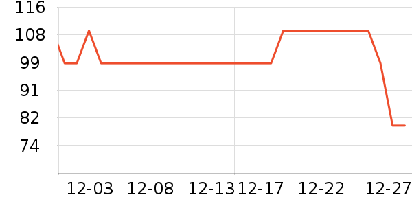 ������ţ����ʷ�۸�