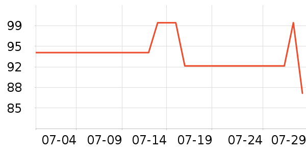 ��Χ������ʷ�۸�