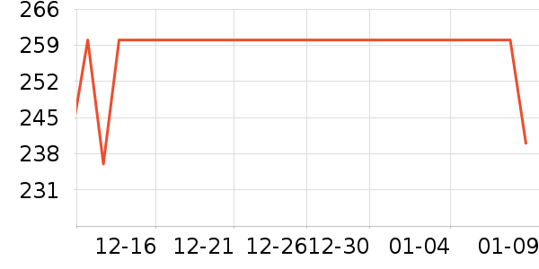 ͬ���õ��׷�/��������ʷ�۸�