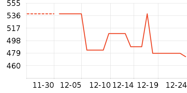 ����������/Ƥ����ʷ�۸�