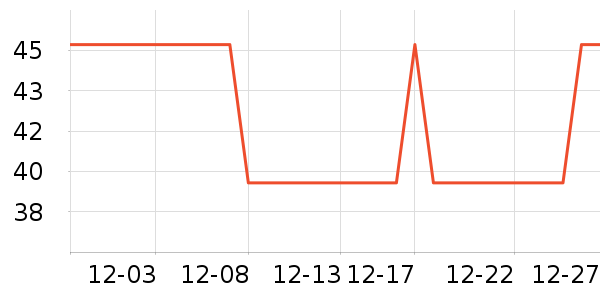 ATREUS��ɹ������ʷ�۸�